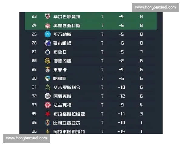 欧冠新规则解读：积分榜计算方式有何变化