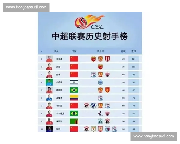 射手榜揭秘：谁是那个被低估的进球功臣